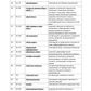 55 Games A1-C1 for Russian Language Lessons (PDF)